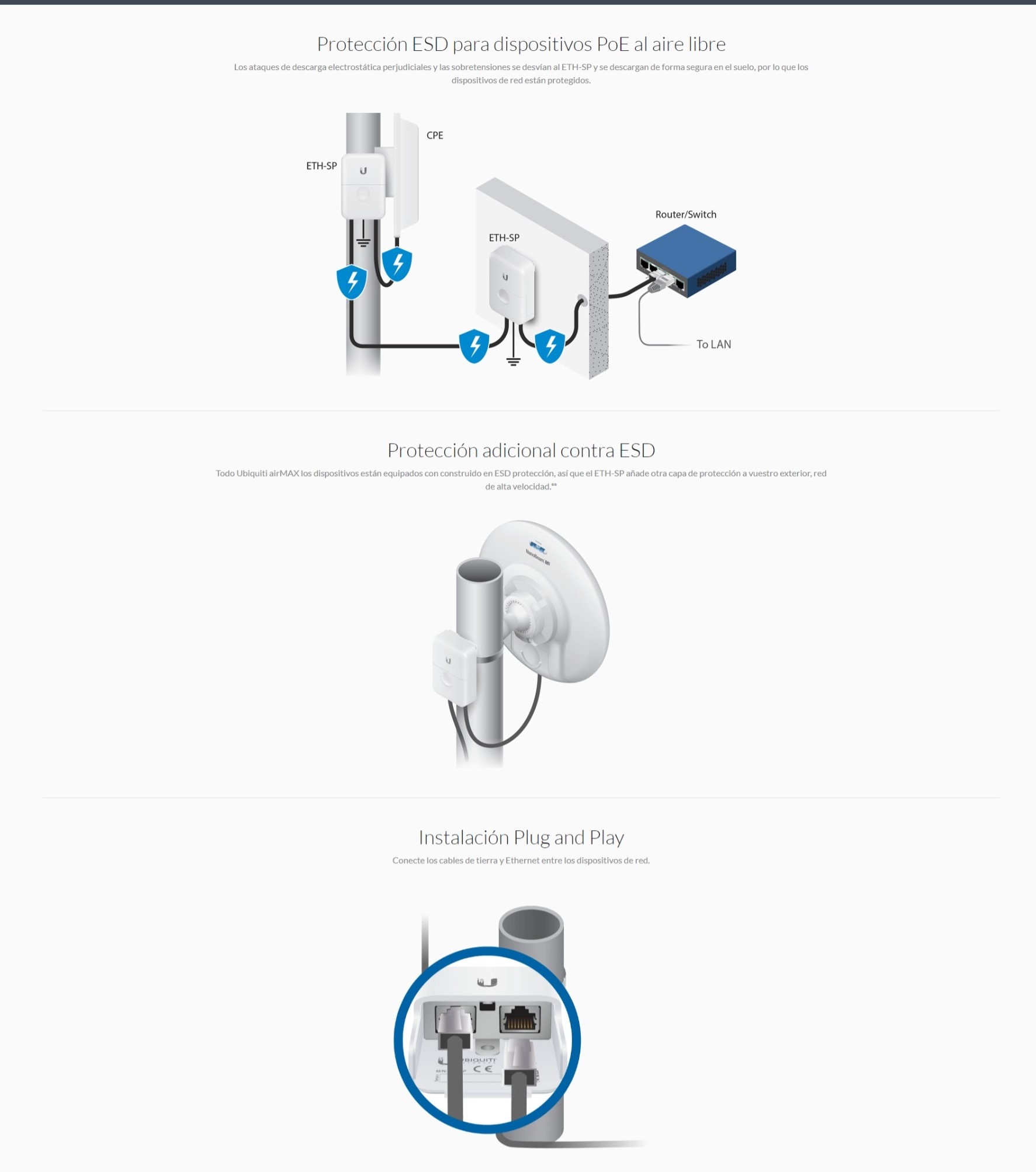 Adaptador E Inyector Poe Ubiquiti Networks Eth Sp G X Rj Blanco